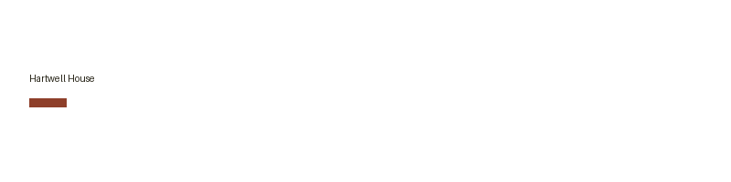 Hartwell House logo